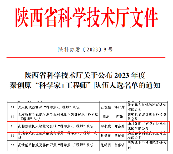 ��������Ѷ���ش�����һ�����Ŷ��ٴ���ѡ�ش�ԭ����ѧ��+����ʦ����������